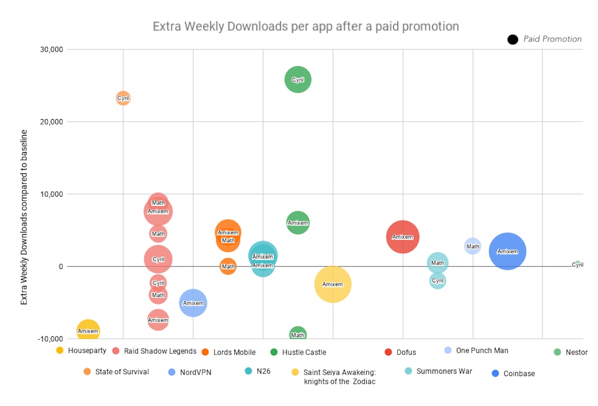 Extra Weekly Downloads Downloads per app for each video after a paid promotion.
